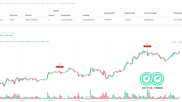 turtle soup trading strategy success rate