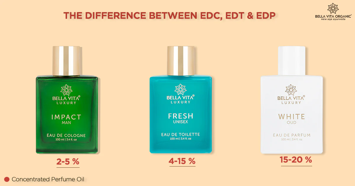 eau de toilette meaning
